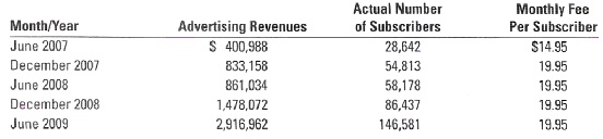 13_Advertising revenues 2.jpg